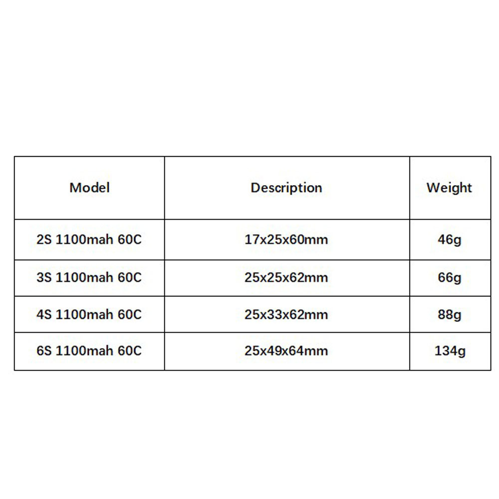 GNB 1100mAh 2S 3S 4S 6S 60C/12 - Lipo Battery 4S 리뷰 및 가격